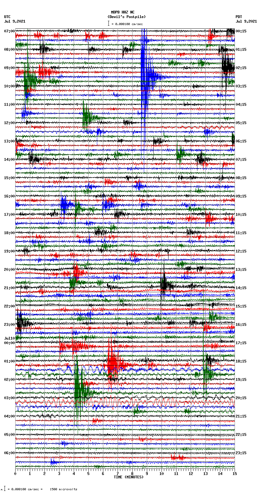 seismogram plot