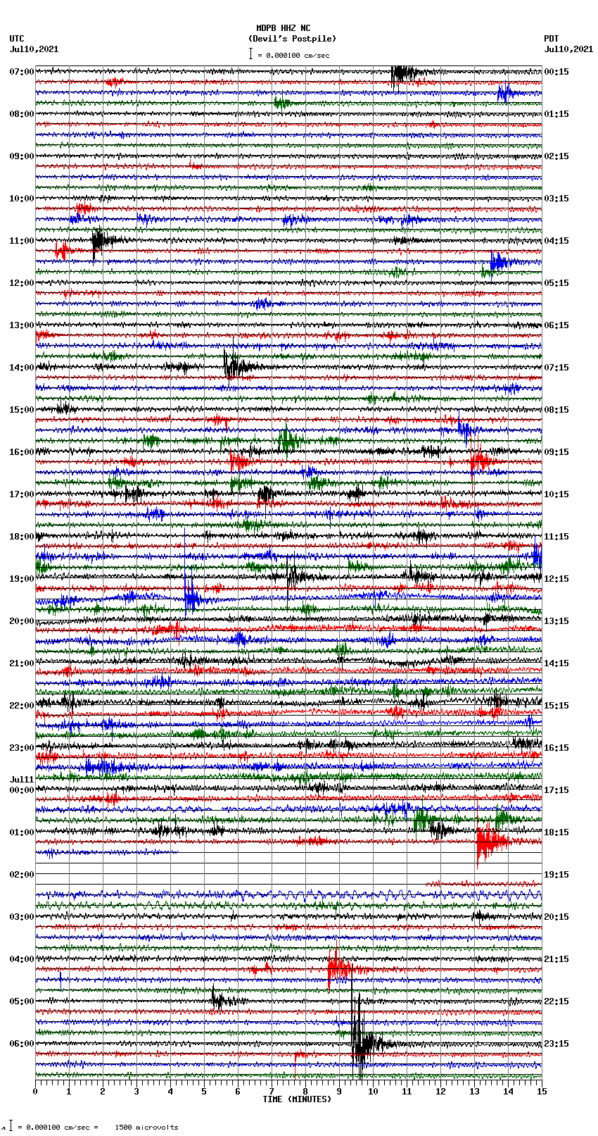 seismogram plot