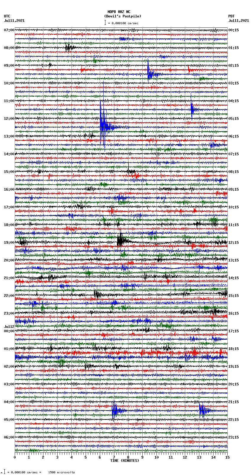 seismogram plot