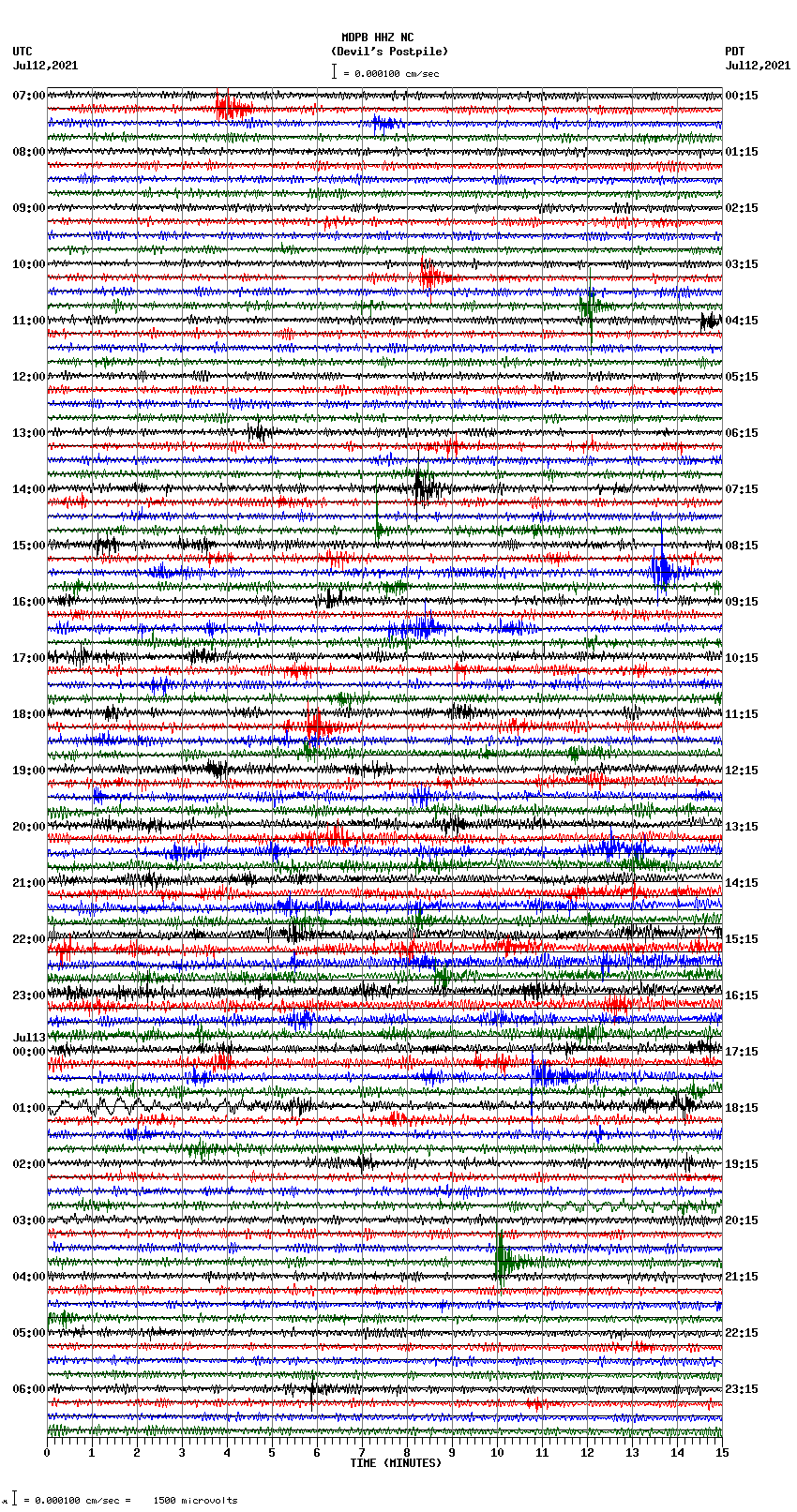 seismogram plot