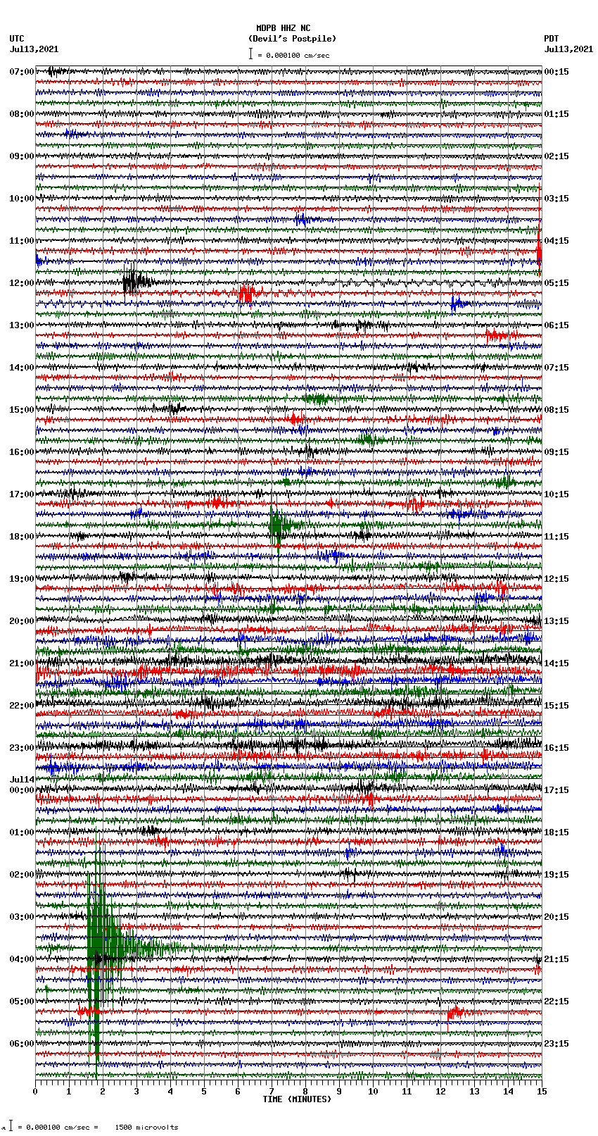 seismogram plot