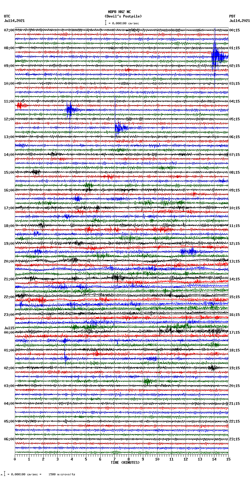 seismogram plot