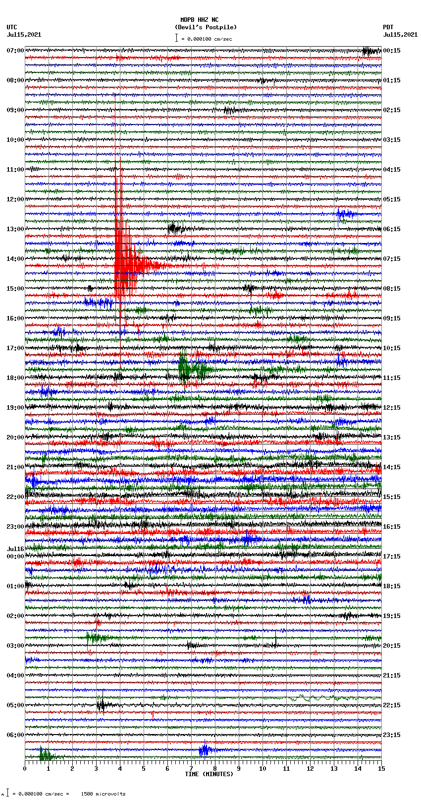 seismogram plot