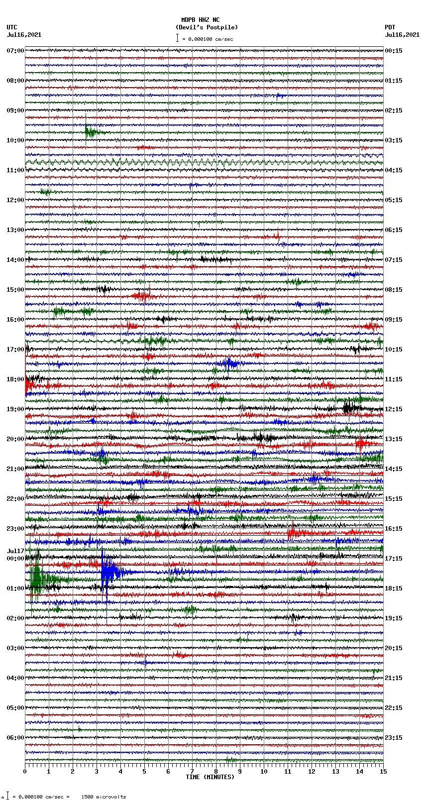 seismogram plot