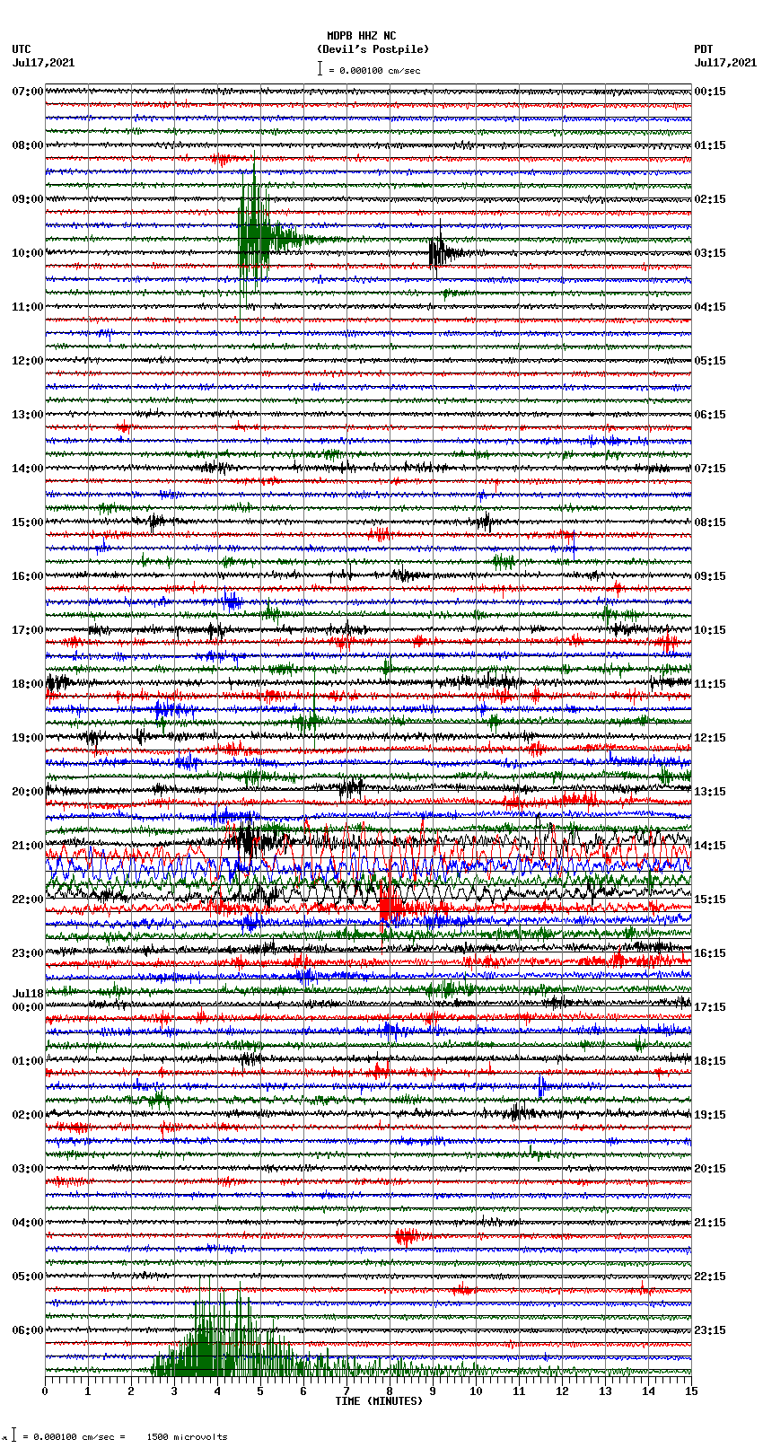 seismogram plot