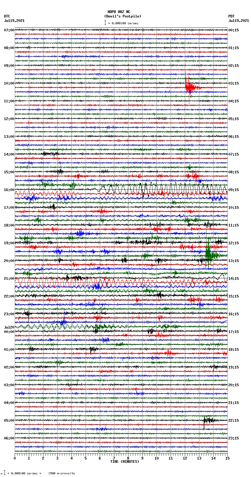 seismogram plot