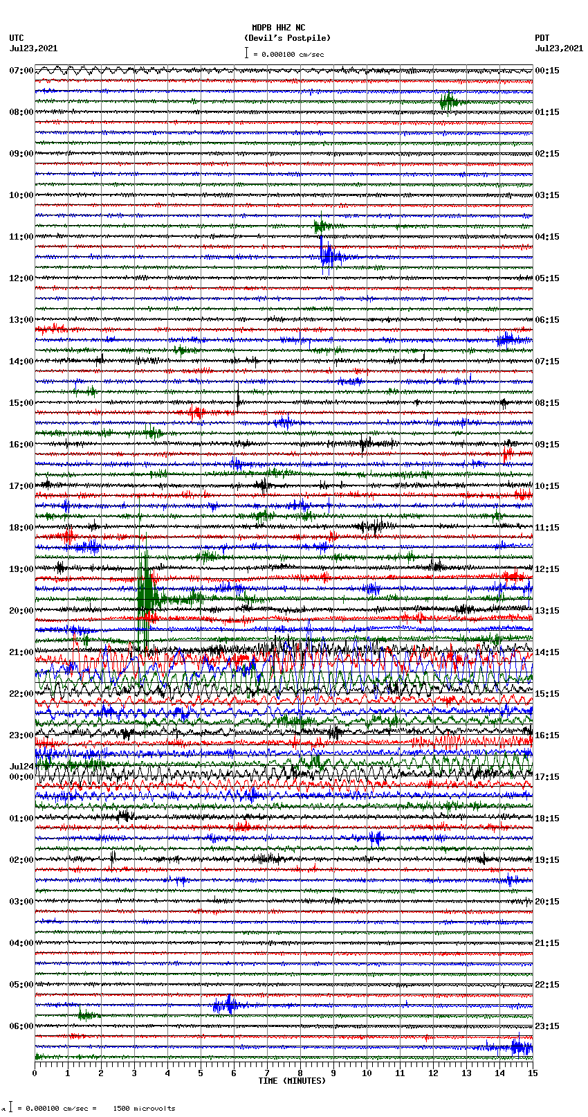 seismogram plot