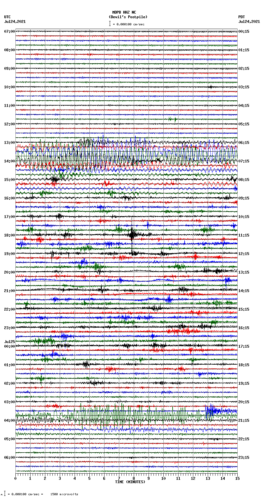 seismogram plot