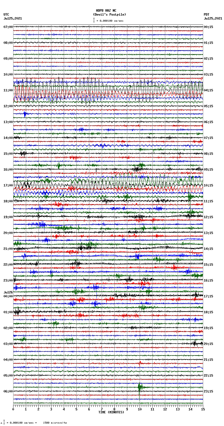 seismogram plot