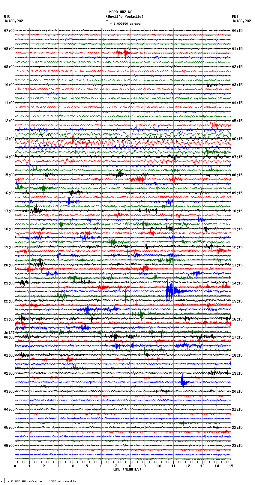 seismogram plot