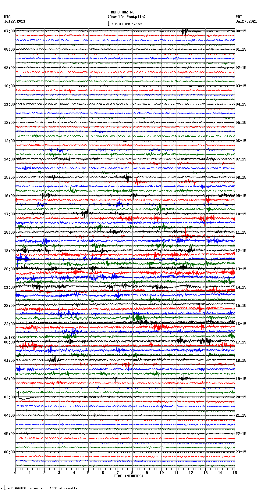 seismogram plot