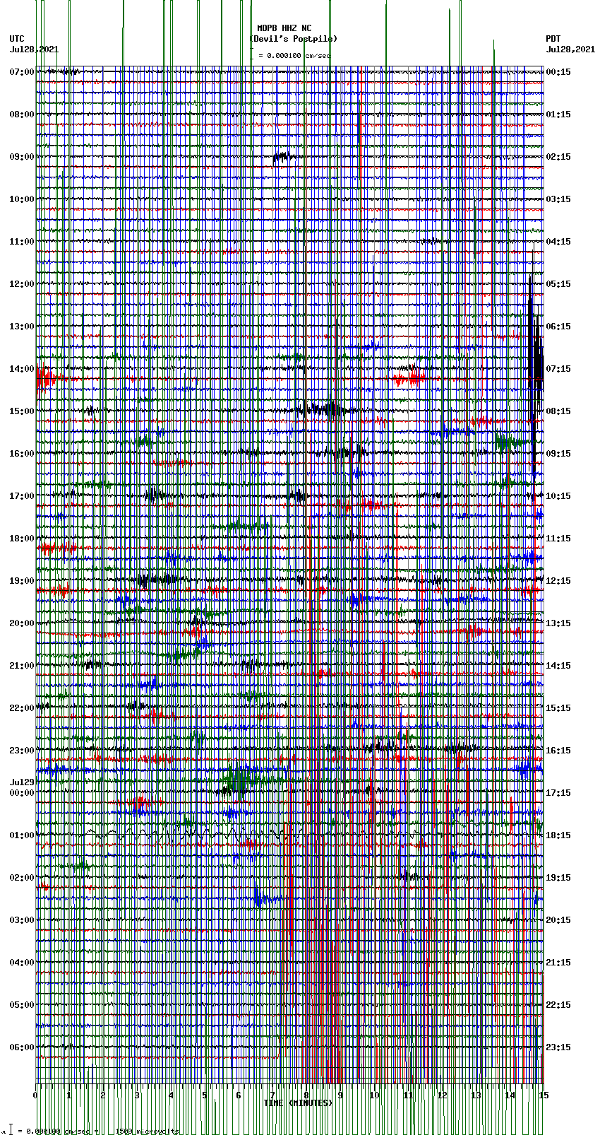 seismogram plot