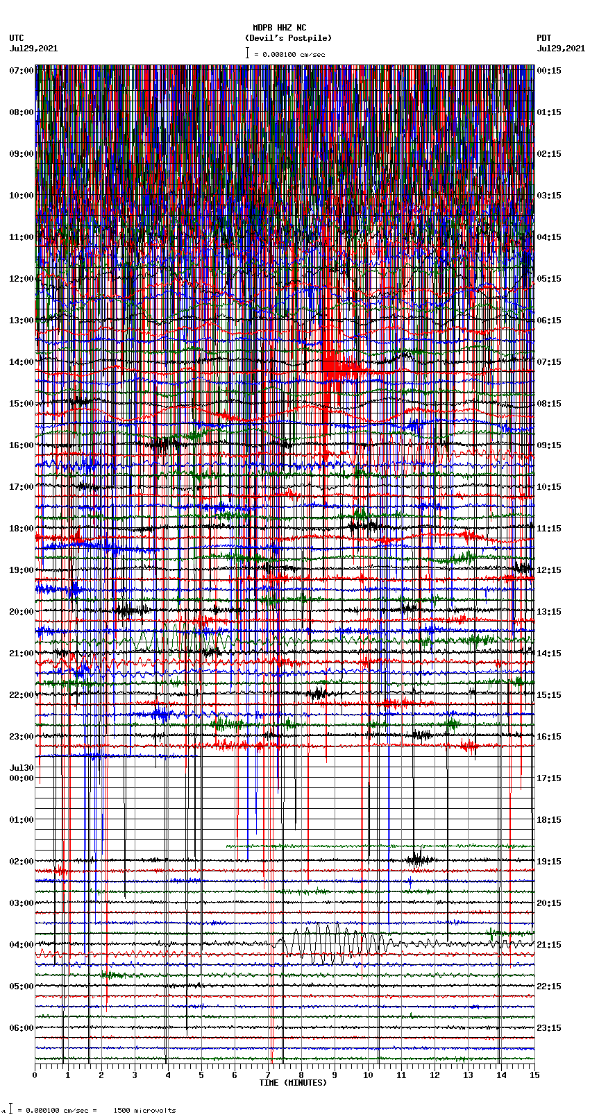 seismogram plot