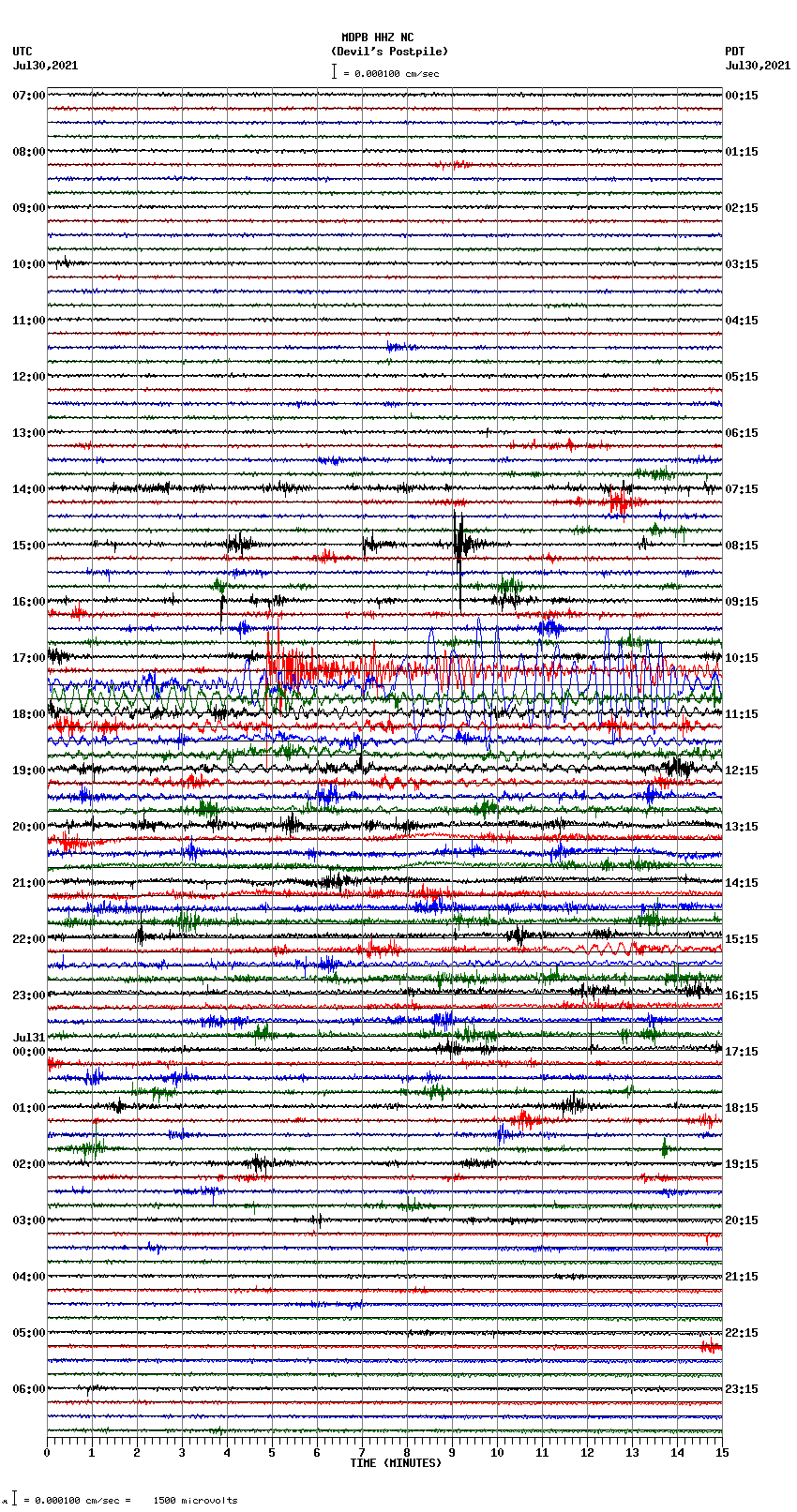 seismogram plot