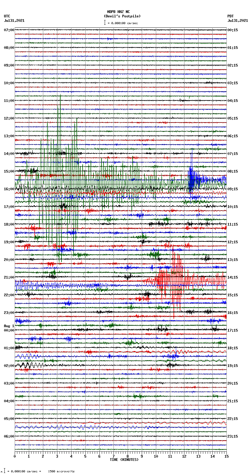 seismogram plot