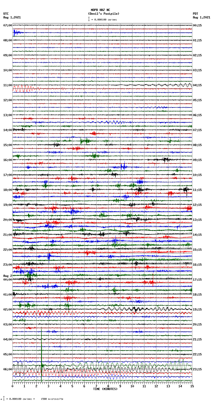 seismogram plot