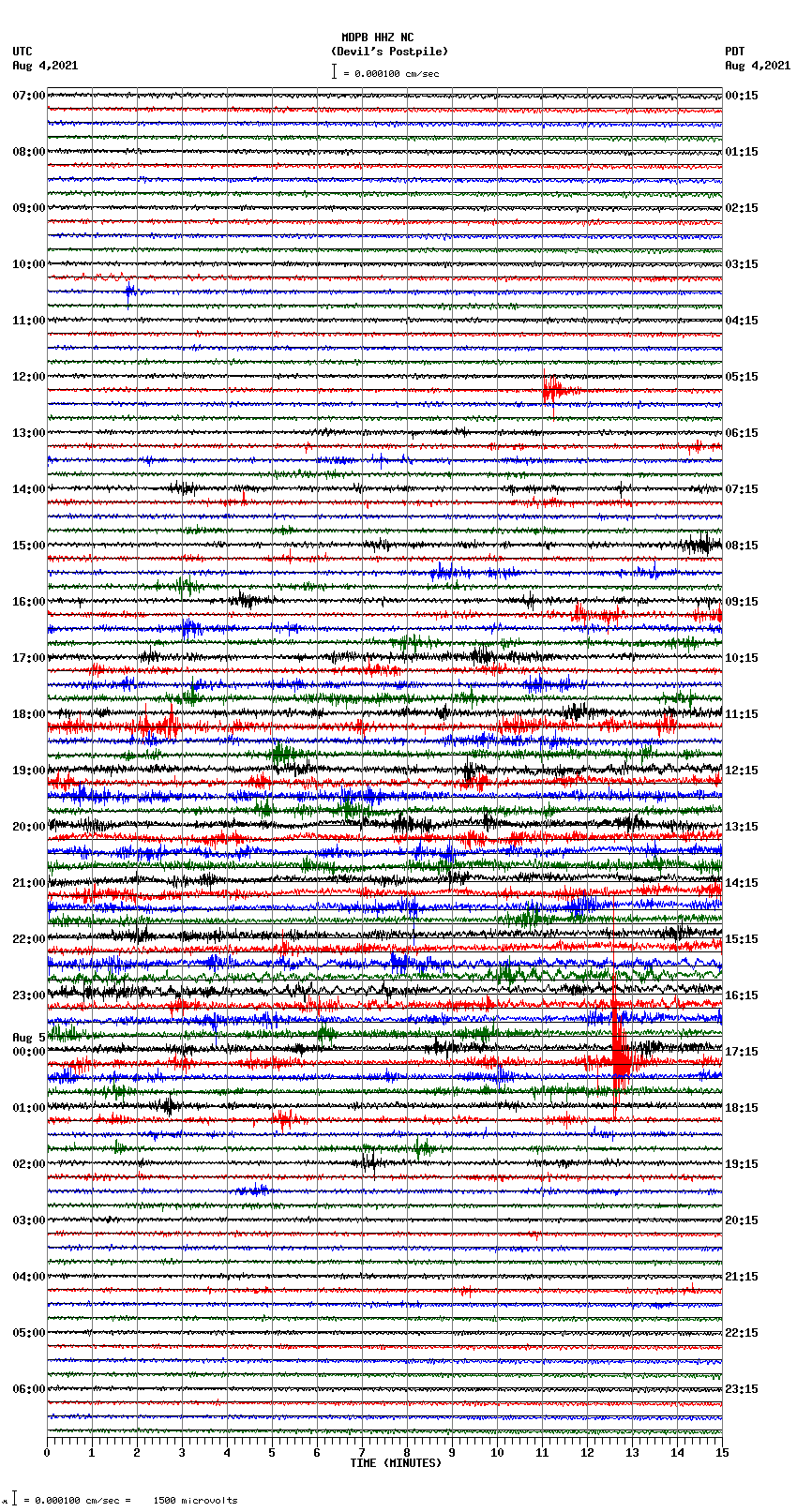 seismogram plot