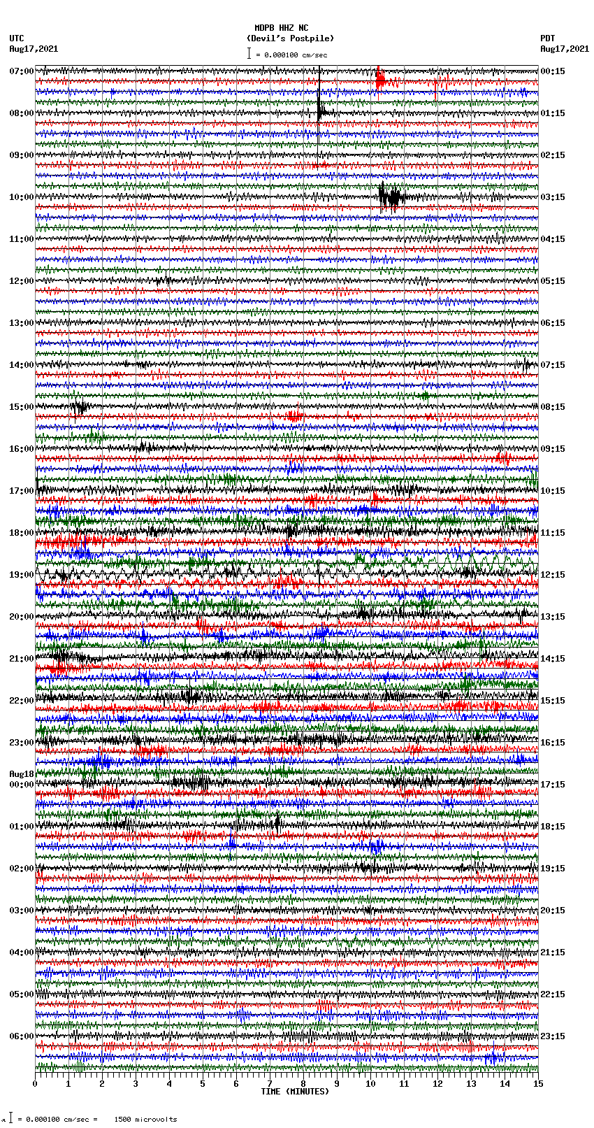 seismogram plot