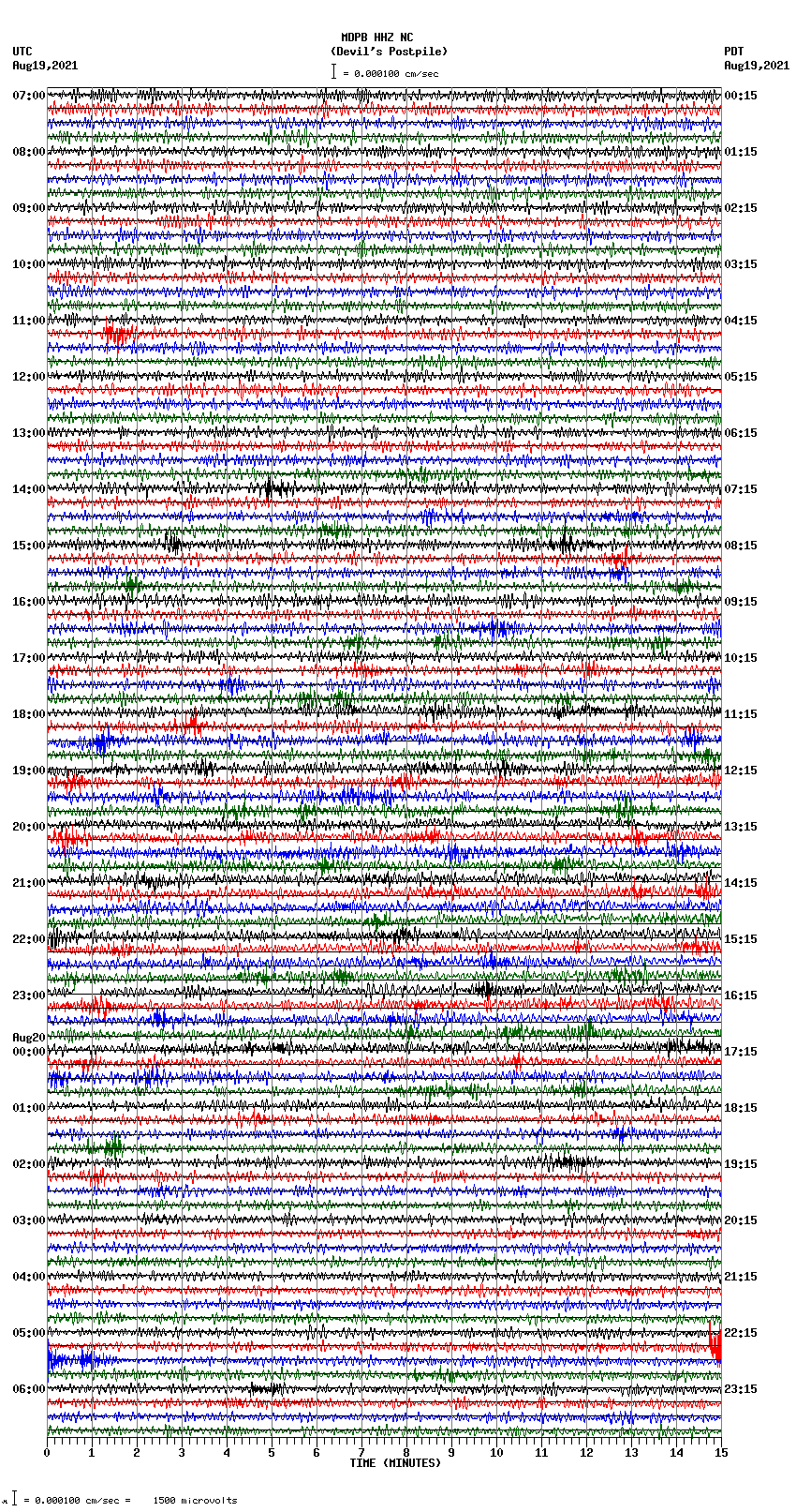 seismogram plot