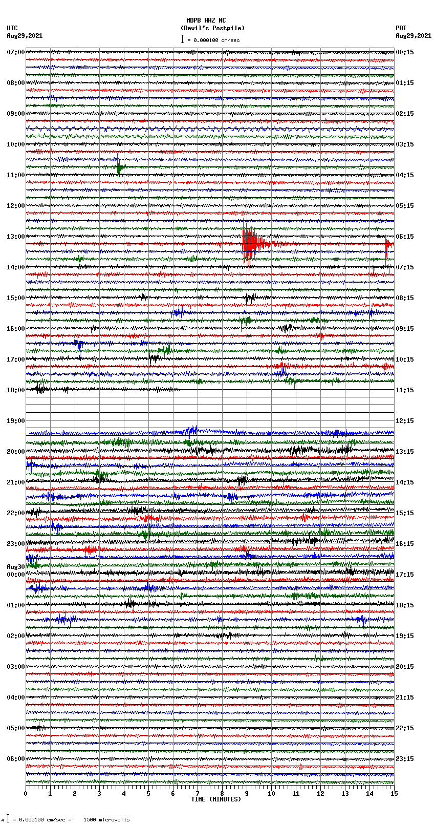 seismogram plot