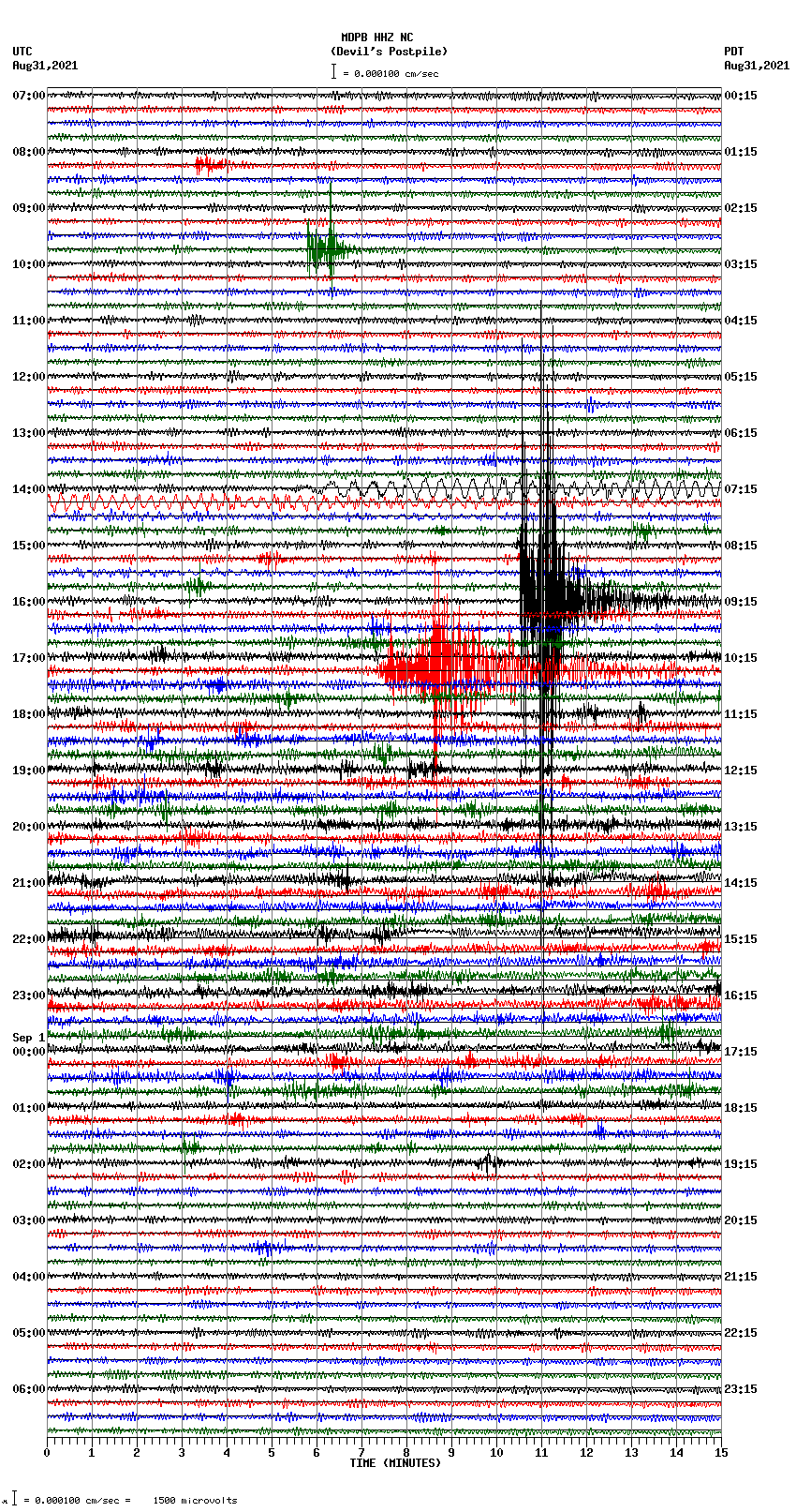 seismogram plot