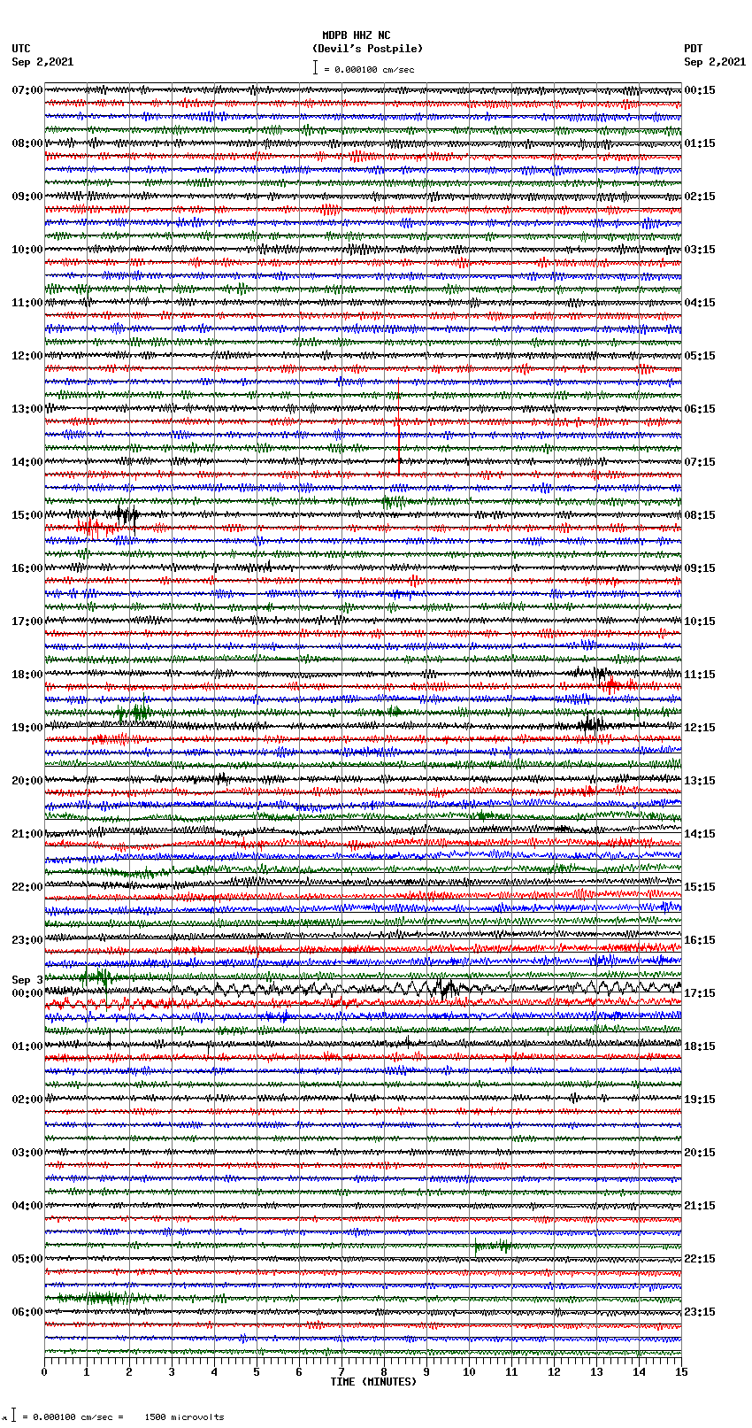 seismogram plot