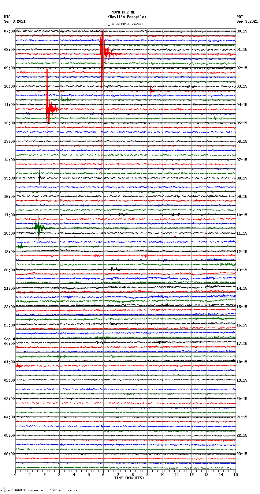 seismogram plot