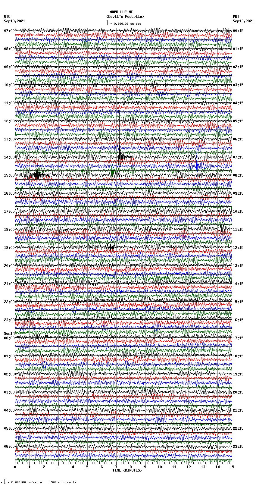 seismogram plot