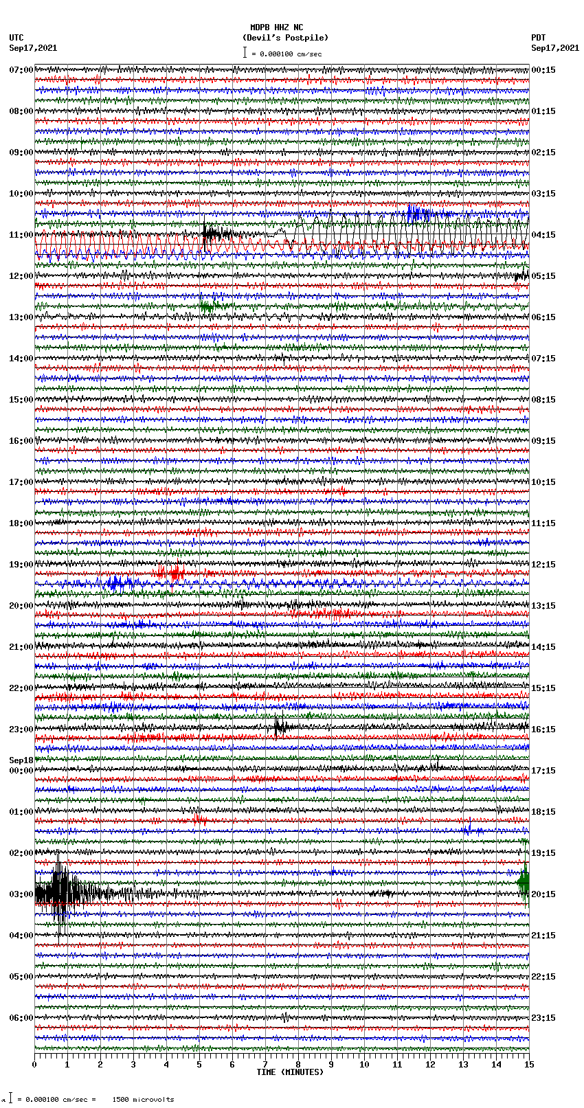 seismogram plot