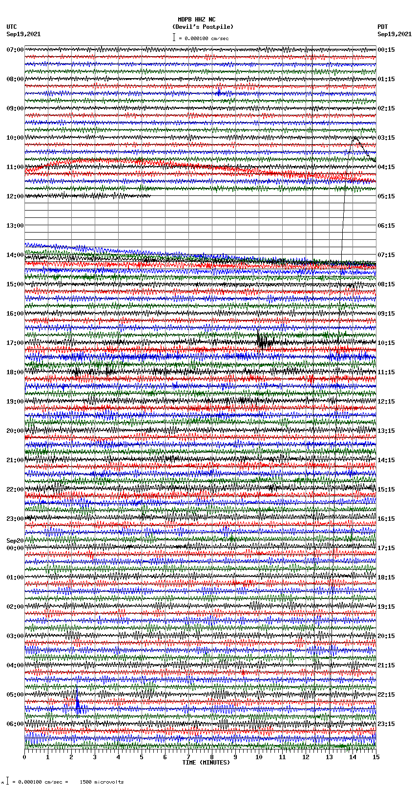 seismogram plot