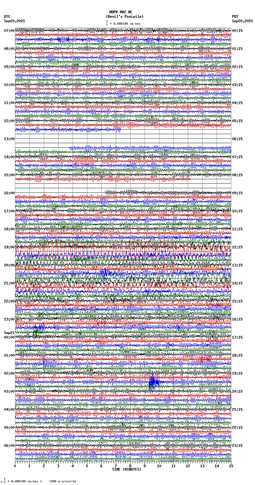 seismogram plot