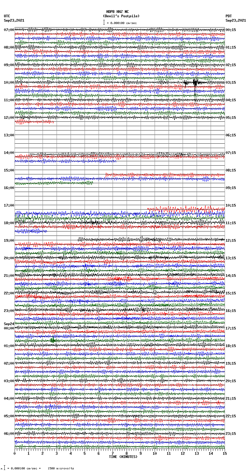 seismogram plot