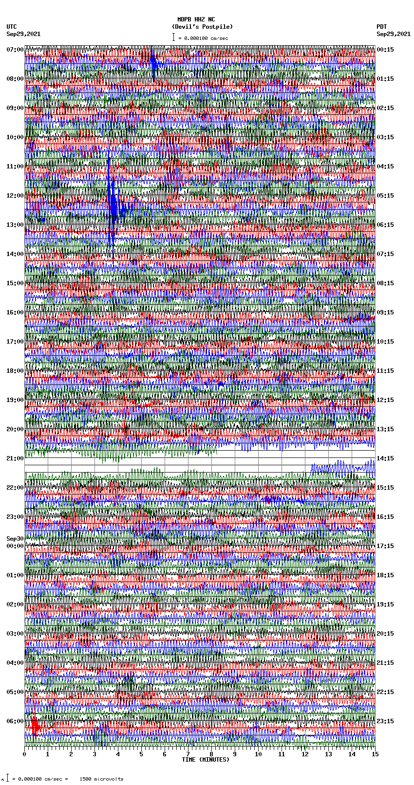 seismogram plot