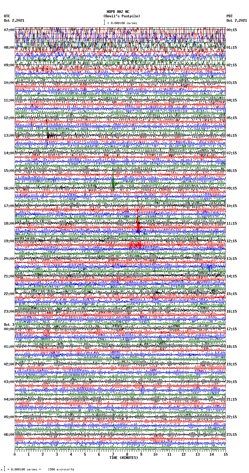 seismogram plot