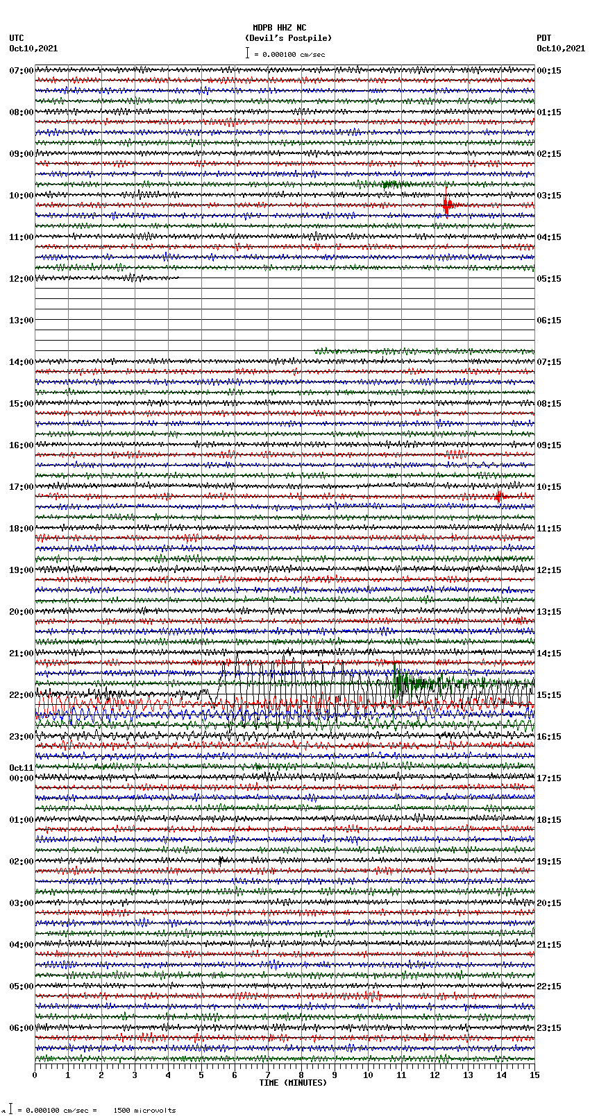 seismogram plot