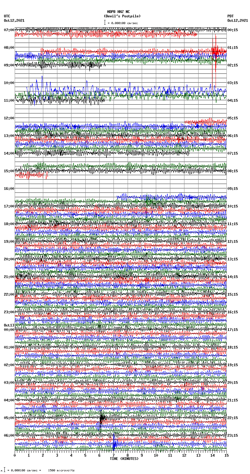 seismogram plot