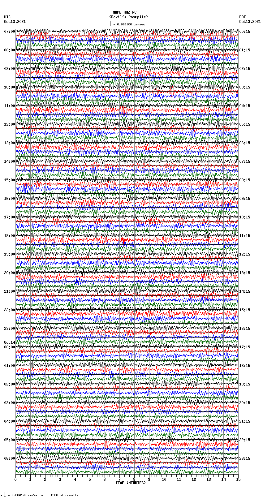 seismogram plot