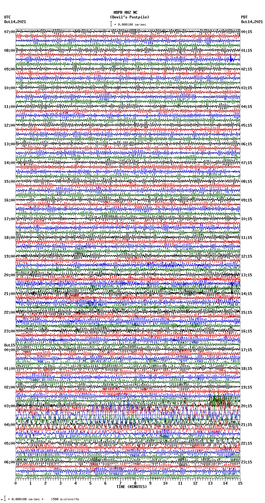 seismogram plot