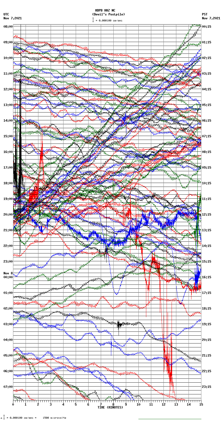 seismogram plot