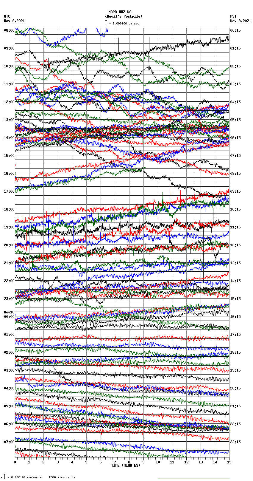 seismogram plot