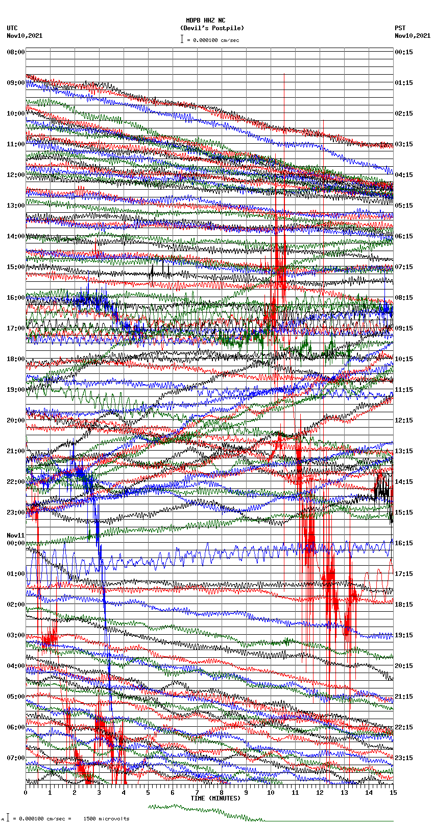 seismogram plot