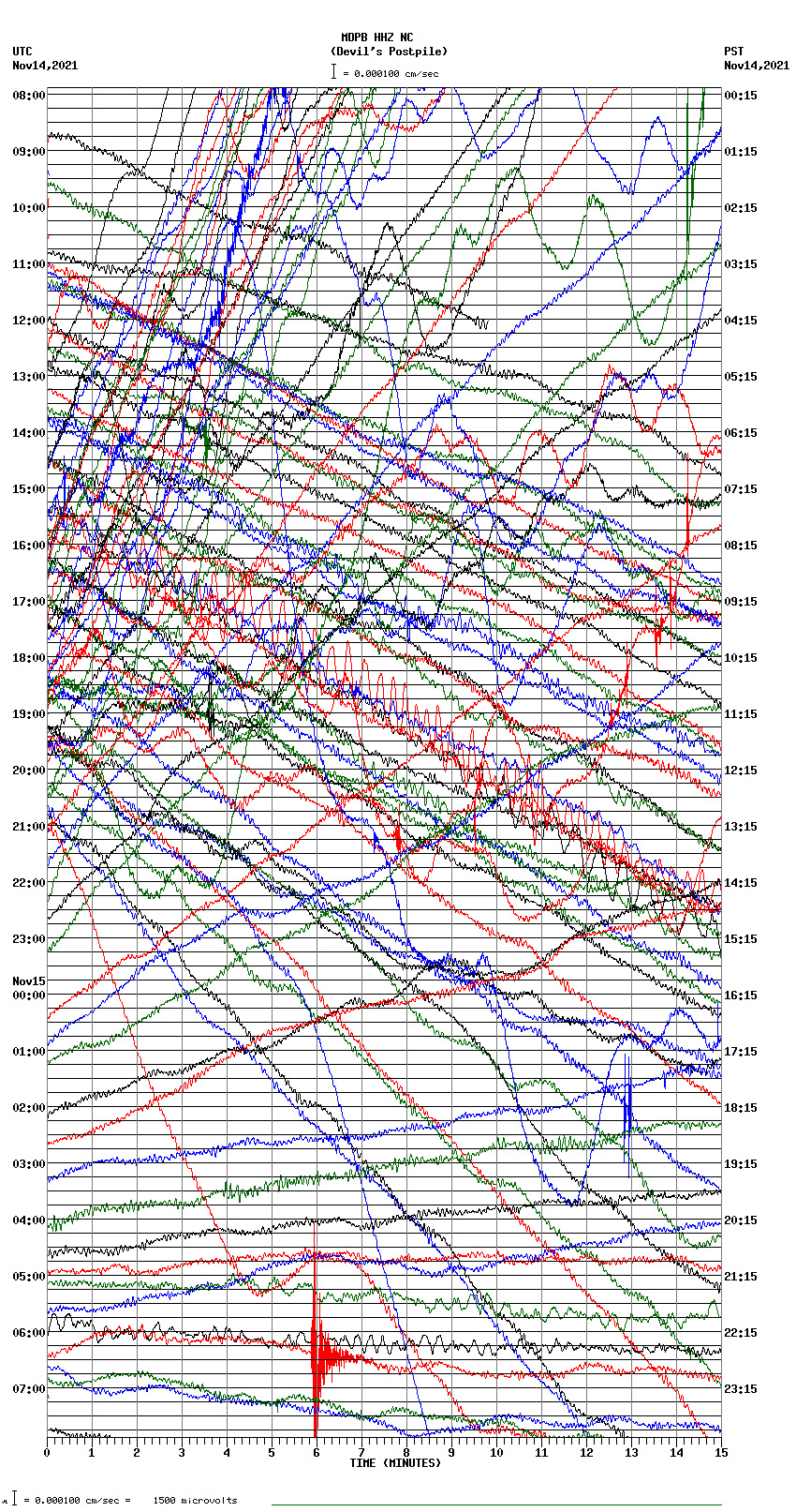 seismogram plot