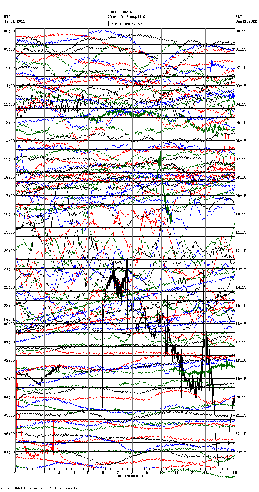 seismogram plot