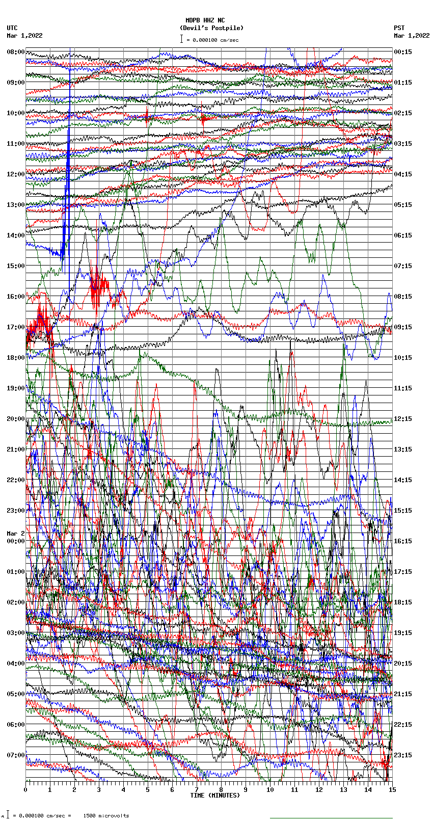 seismogram plot