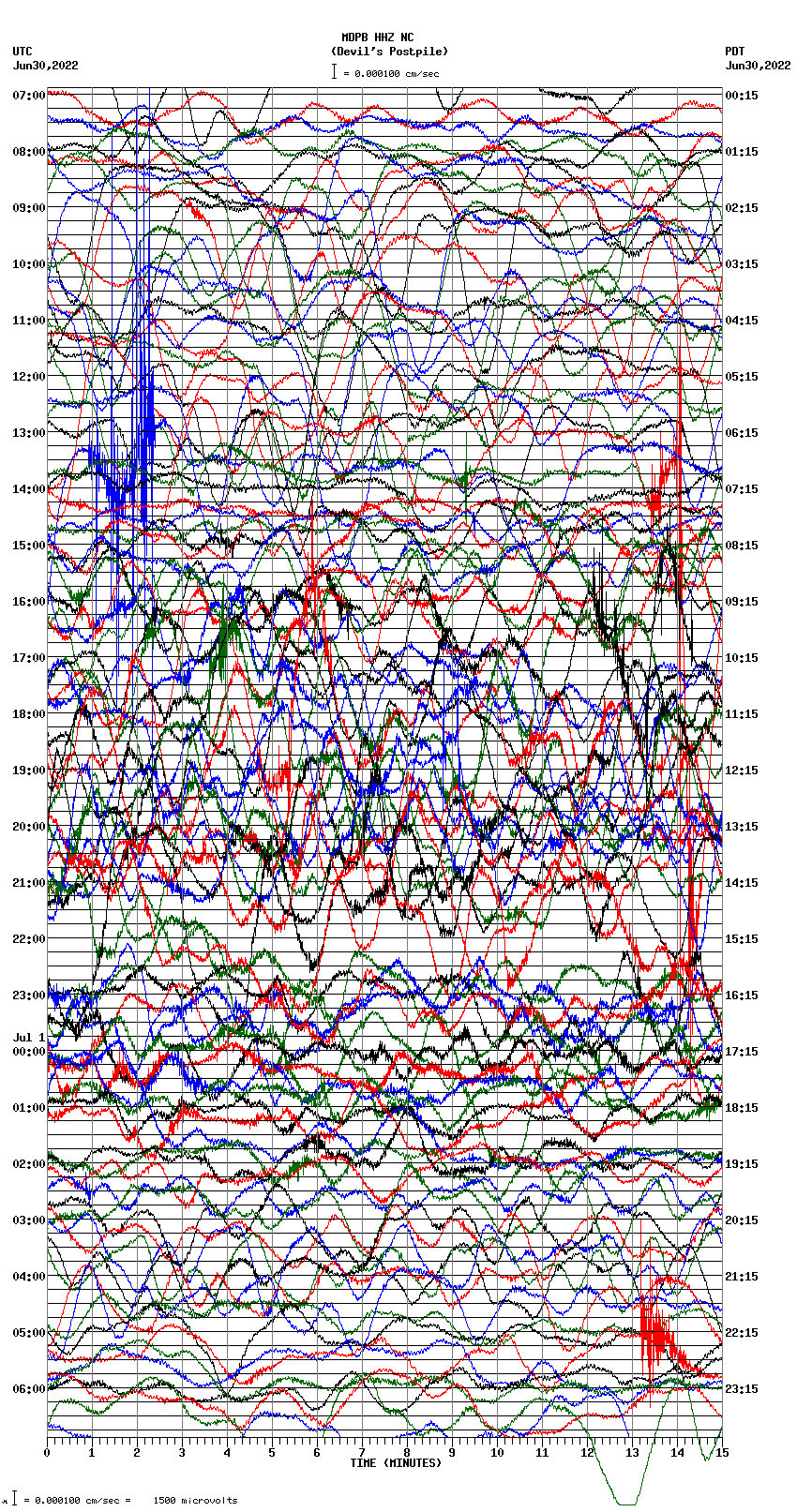 seismogram plot