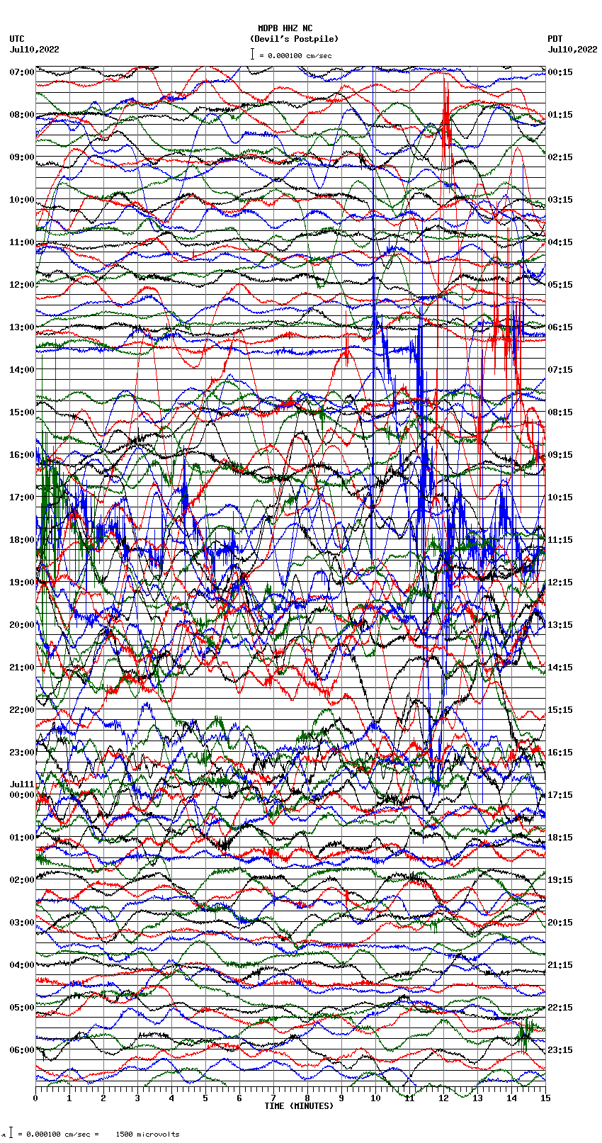 seismogram plot