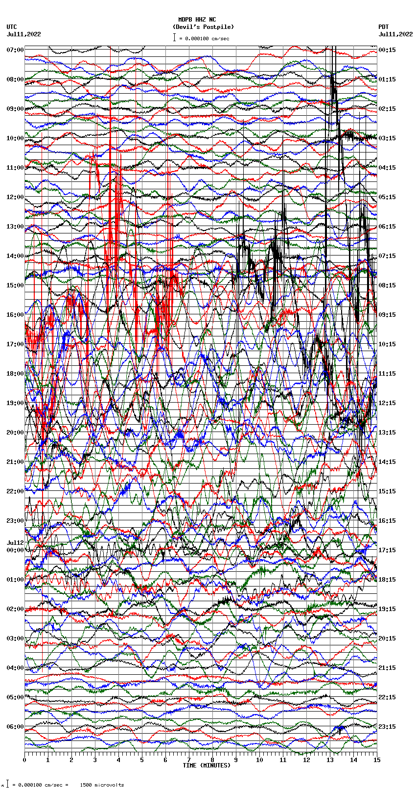 seismogram plot