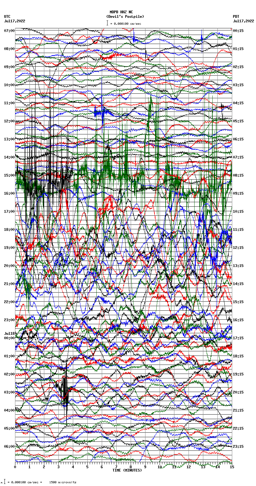 seismogram plot