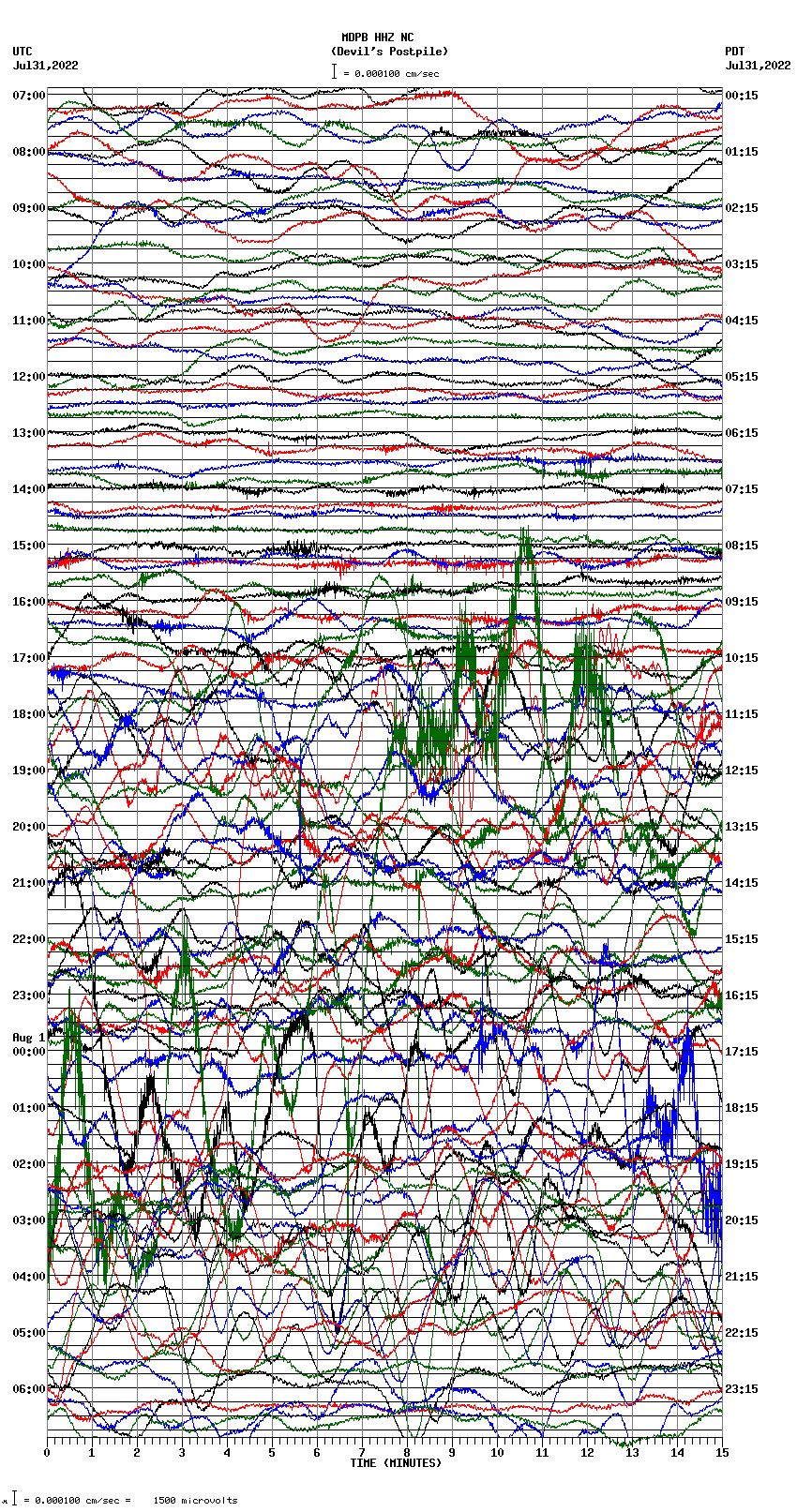 seismogram plot