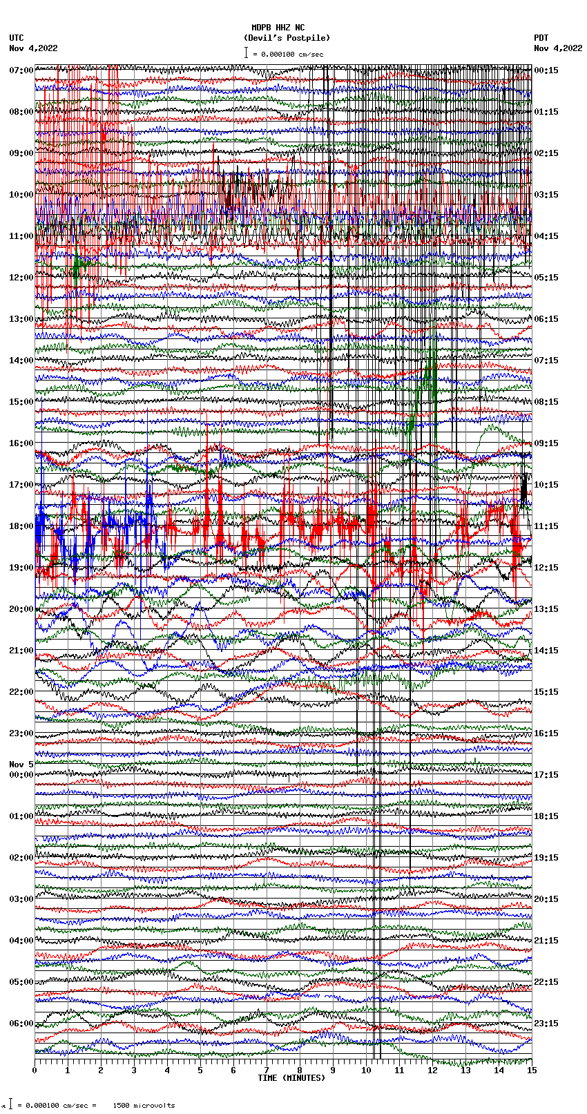 seismogram plot